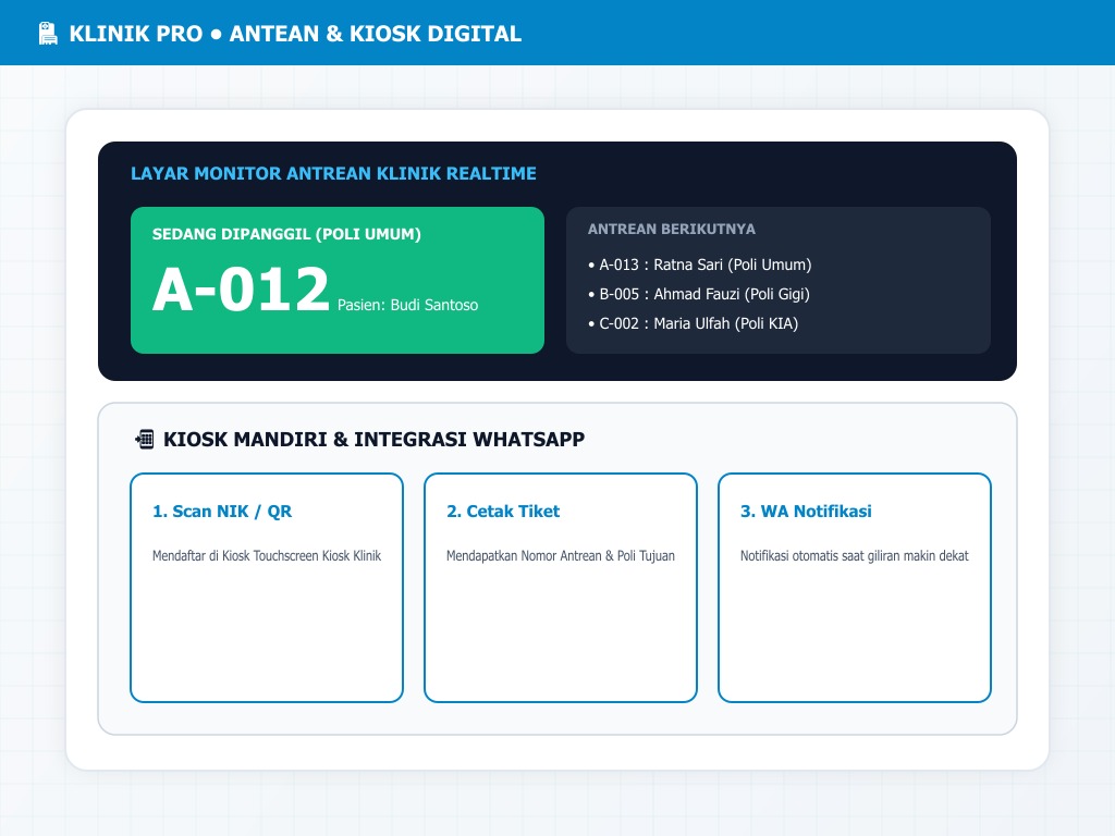 Antrean Digital Pasien