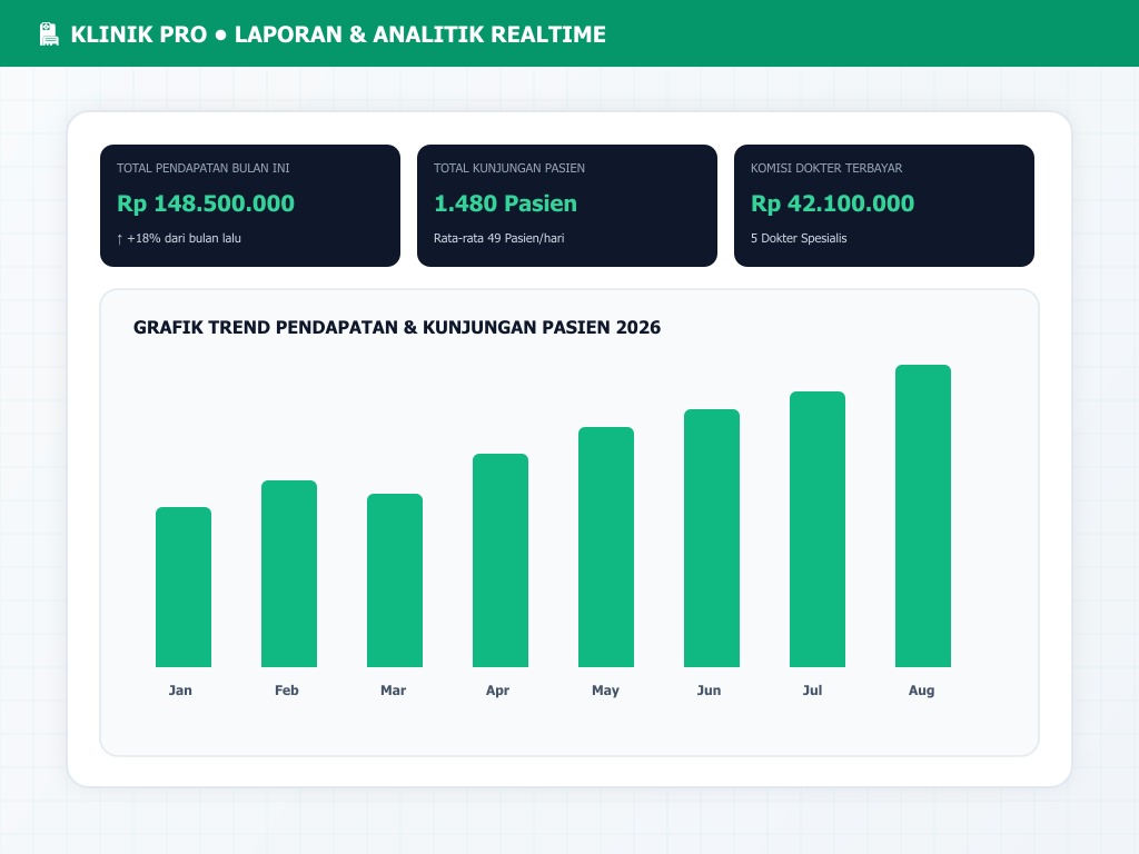 Laporan Keuangan Realtime